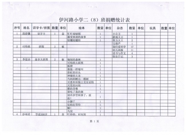 伊河路小学二8班为瑞曼孩子捐赠